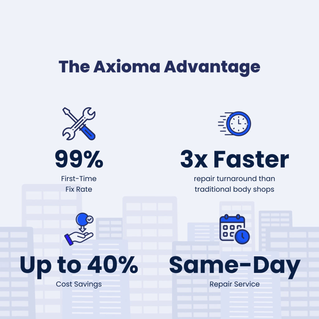 Axioma B2b car repair network advantages