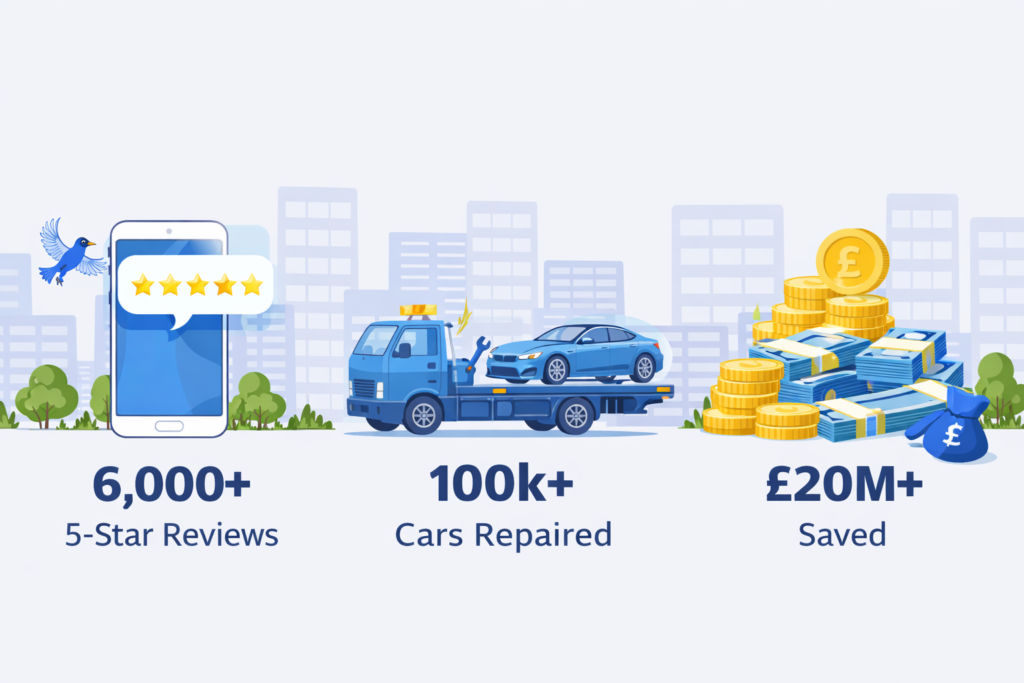 axioma service car repair 6000 reviews